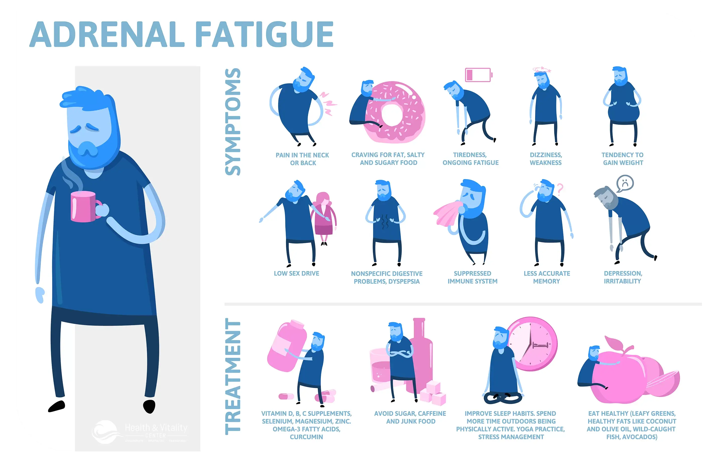 Adreanal Stress profile