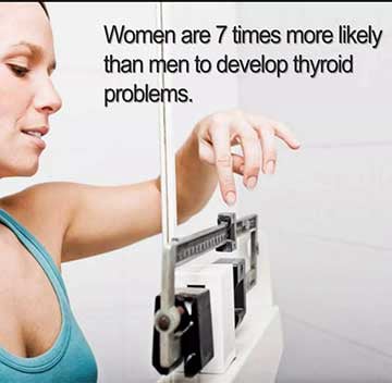 thyroid test 21